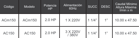 ELECTROBOMBA CENTRÍFUGA IMPULSOR INOX. ACm150 - LEO - Imagen 2